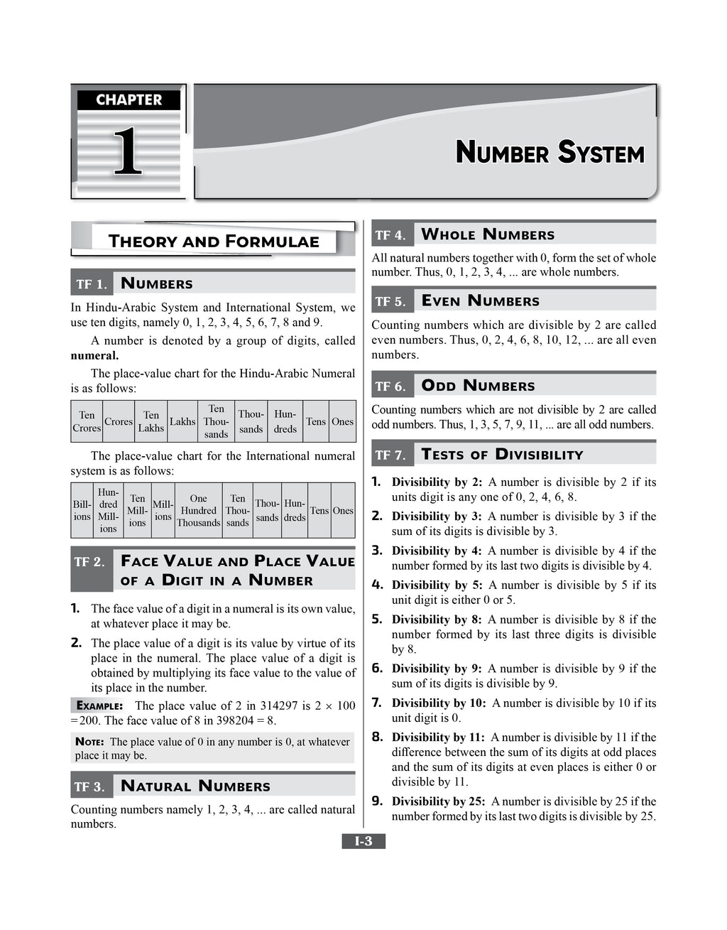RMS Class 6 Study Guide 2027 | Rashtriya Military School Entrance Book – English Medium