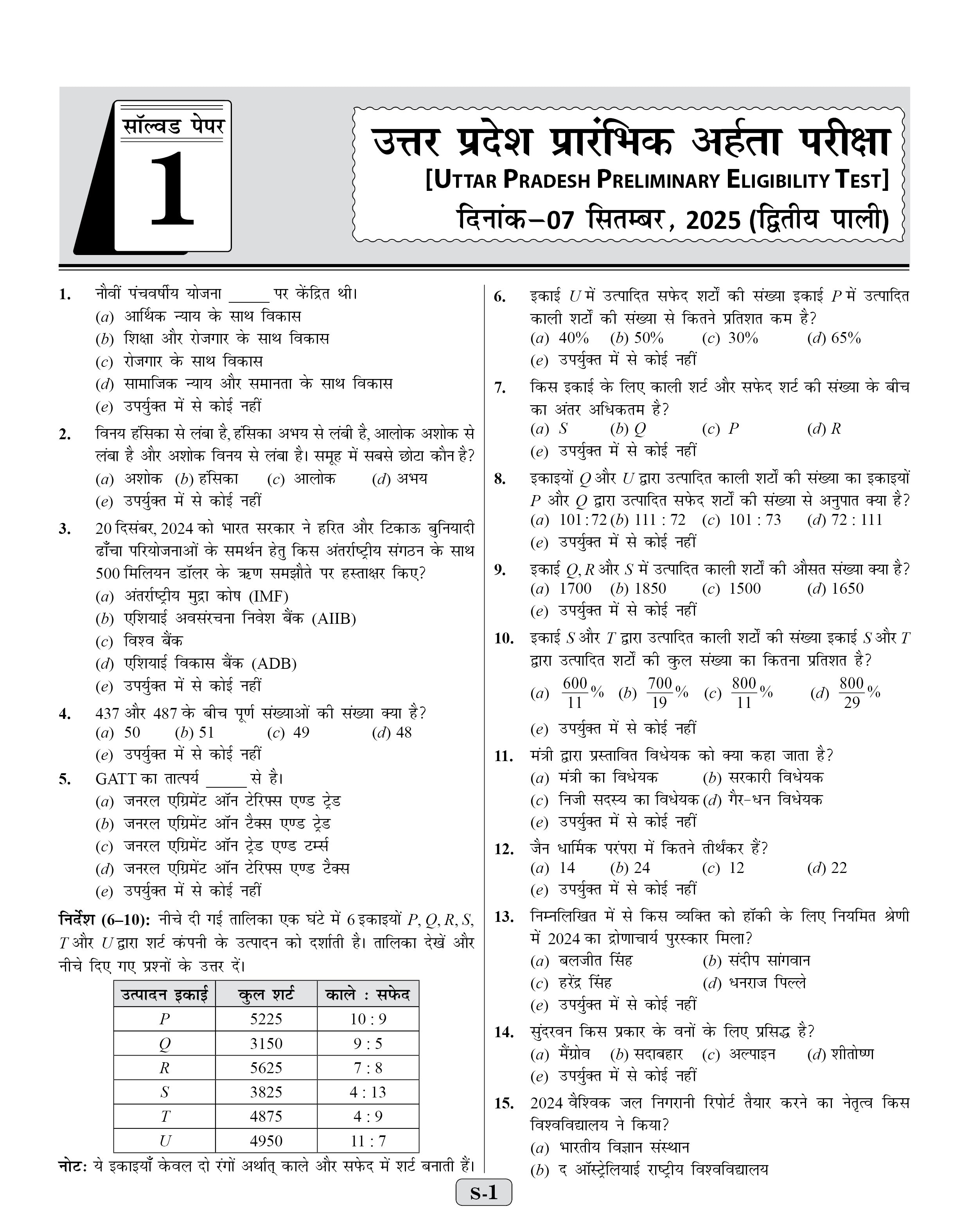 UPSSSC UP PET Practice Set Book 2026-27 Hindi | Group C Latest Syllabus | 20 Sets + 6 Solved Papers