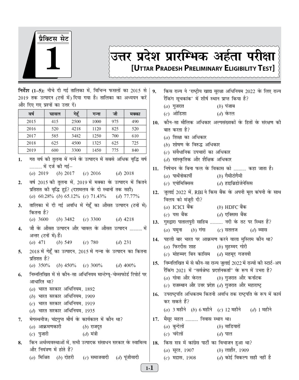 UPSSSC UP PET Practice Set Book 2026-27 Hindi | Group C Latest Syllabus | 20 Sets + 6 Solved Papers