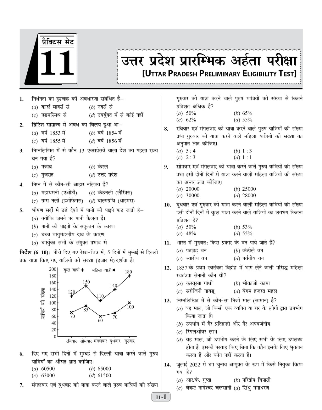 UPSSSC UP PET Practice Set Book 2026-27 Hindi | Group C Latest Syllabus | 20 Sets + 6 Solved Papers