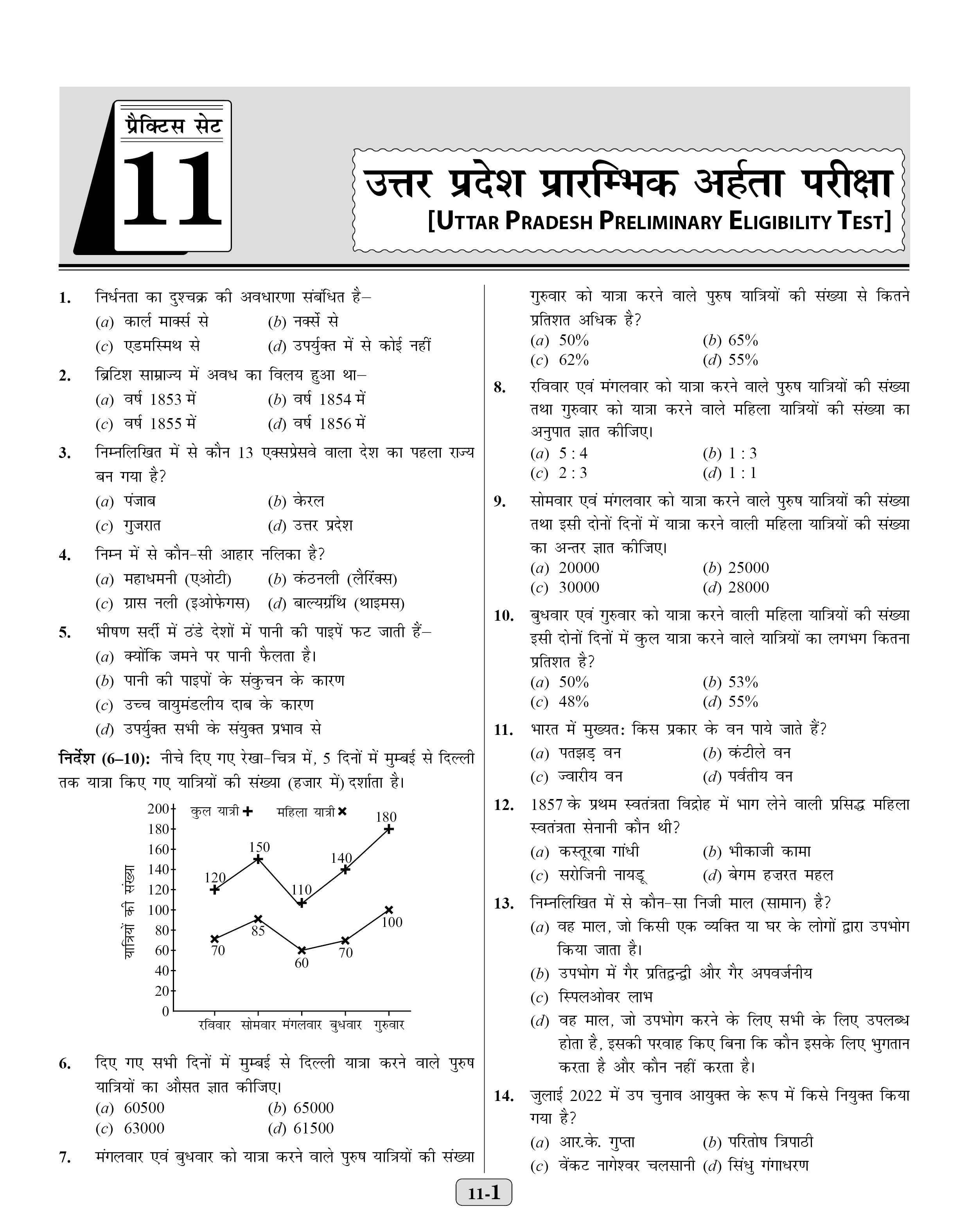 UPSSSC UP PET Practice Set Book 2026-27 Hindi | Group C Latest Syllabus | 20 Sets + 6 Solved Papers