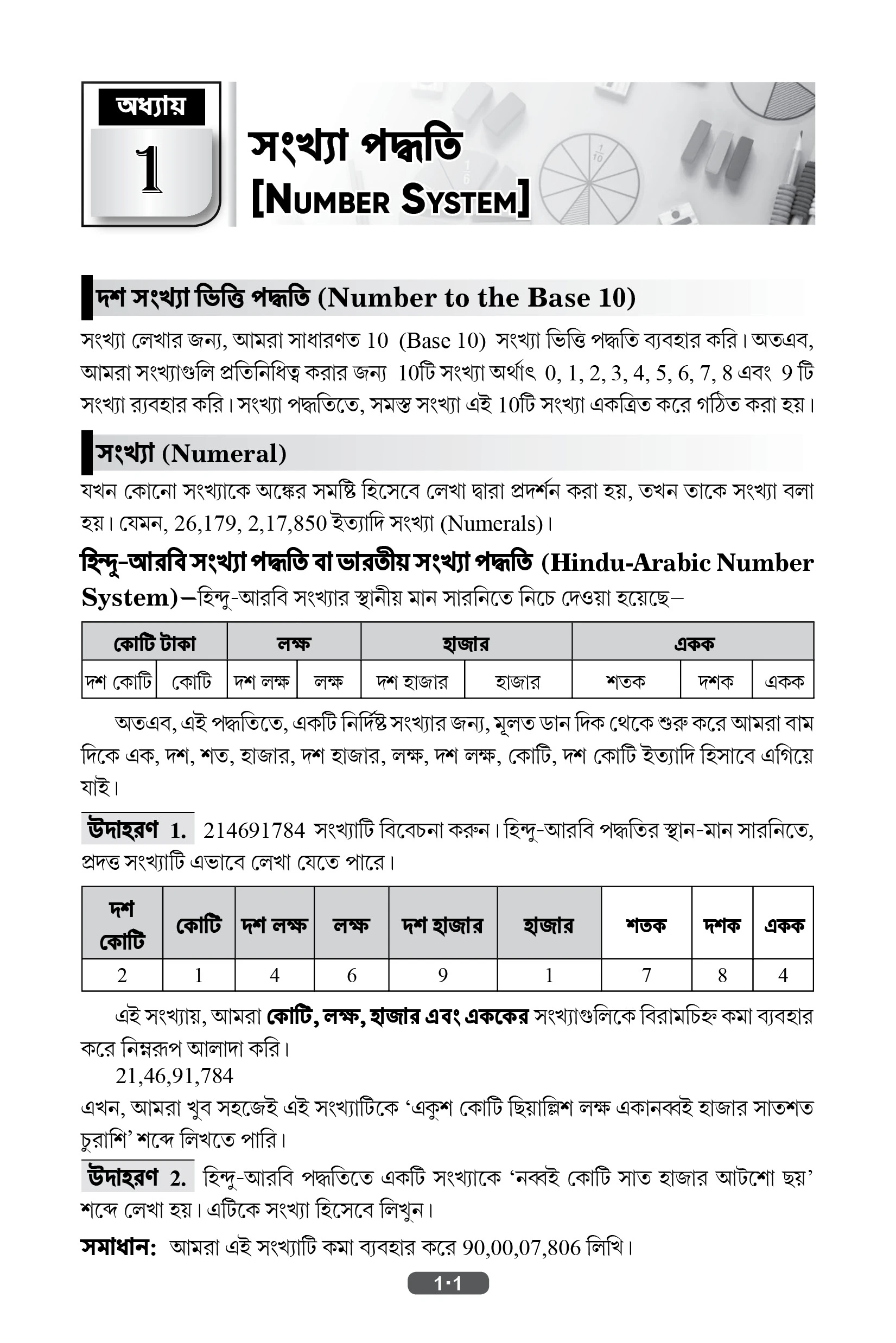 Basic Mathematics Guide Book for JNV, Sainik School (AISSEE), RMS, Class 5-8 and Other Entrance & Competitive Exams in Bengali 2026