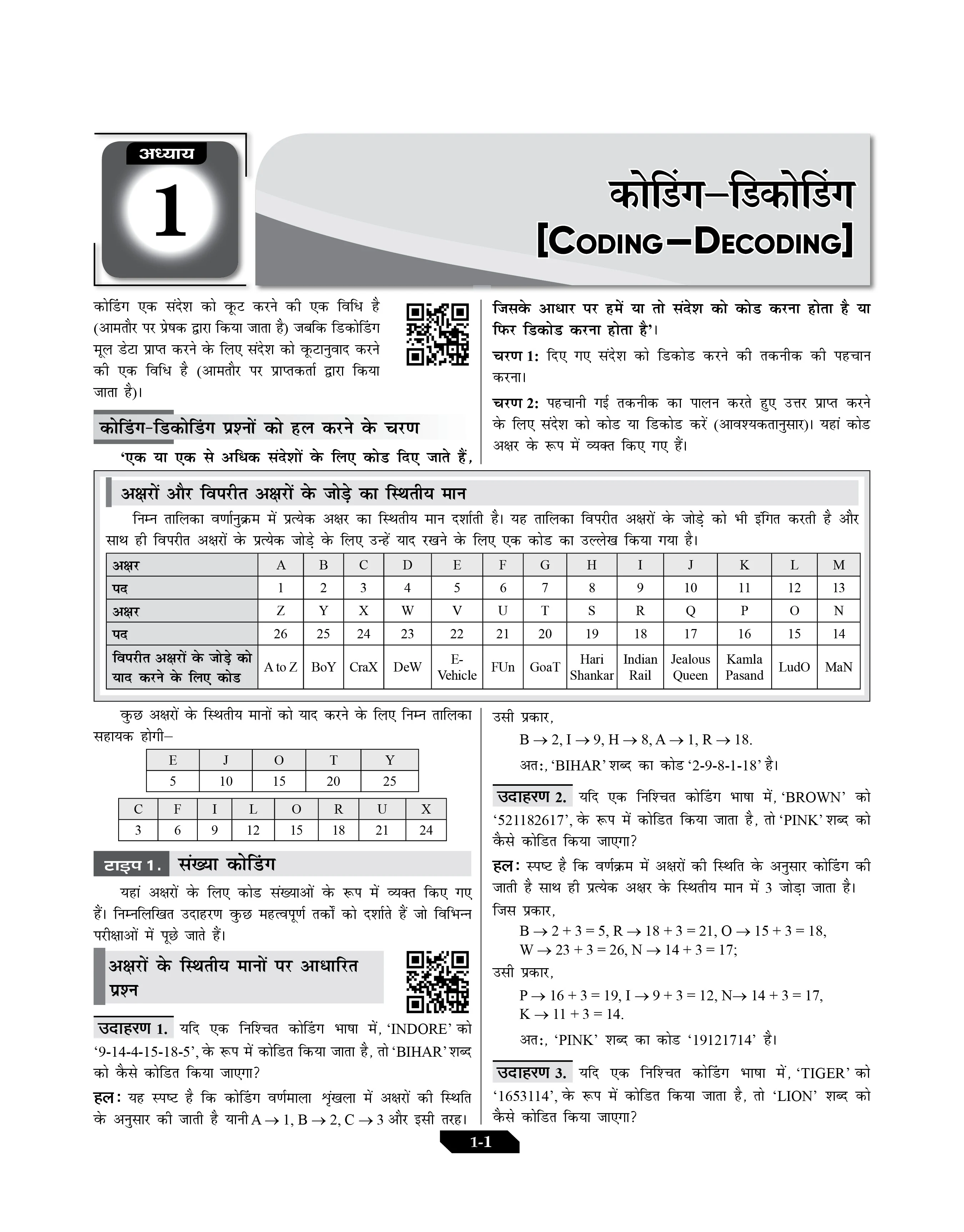 Samanya Buddhi Evam Tarkshakti Parikshan Reasoning Guide Book 2025 Hindi Medium (Verbal, Non-Verbal, Logical Reasoning) for all Competitive Exams