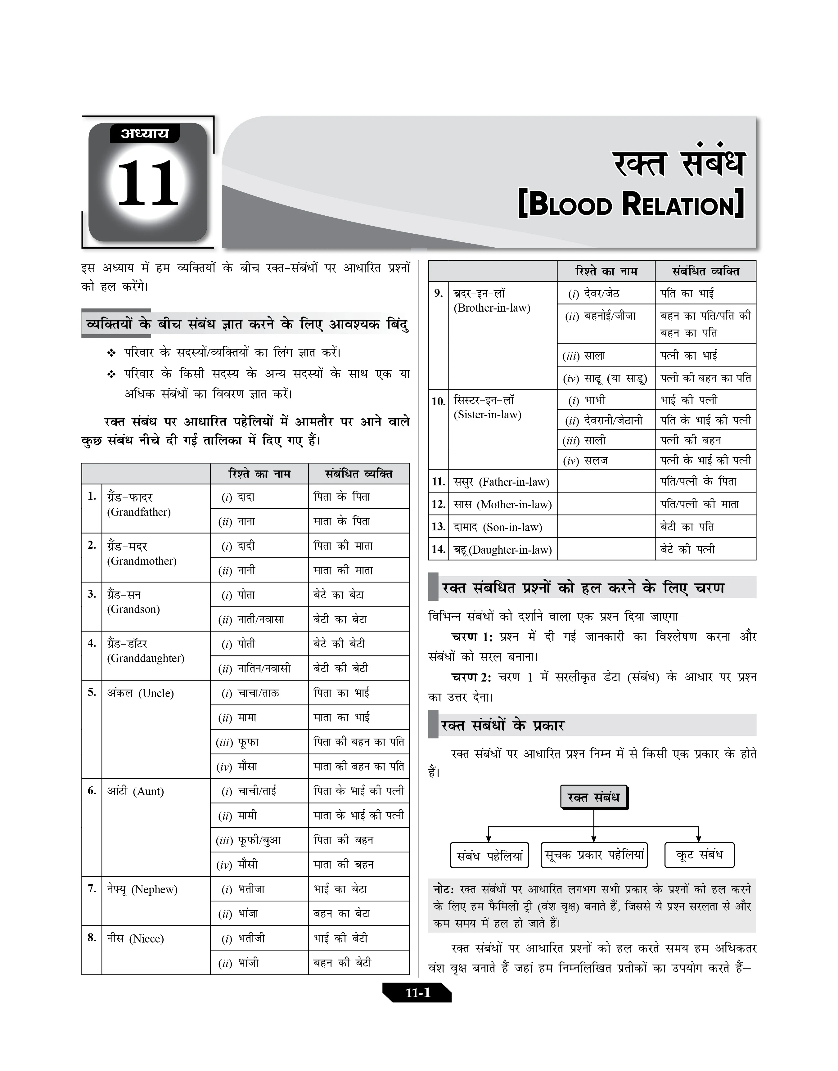 Samanya Buddhi Evam Tarkshakti Parikshan Reasoning Guide Book 2025 Hindi Medium (Verbal, Non-Verbal, Logical Reasoning) for all Competitive Exams